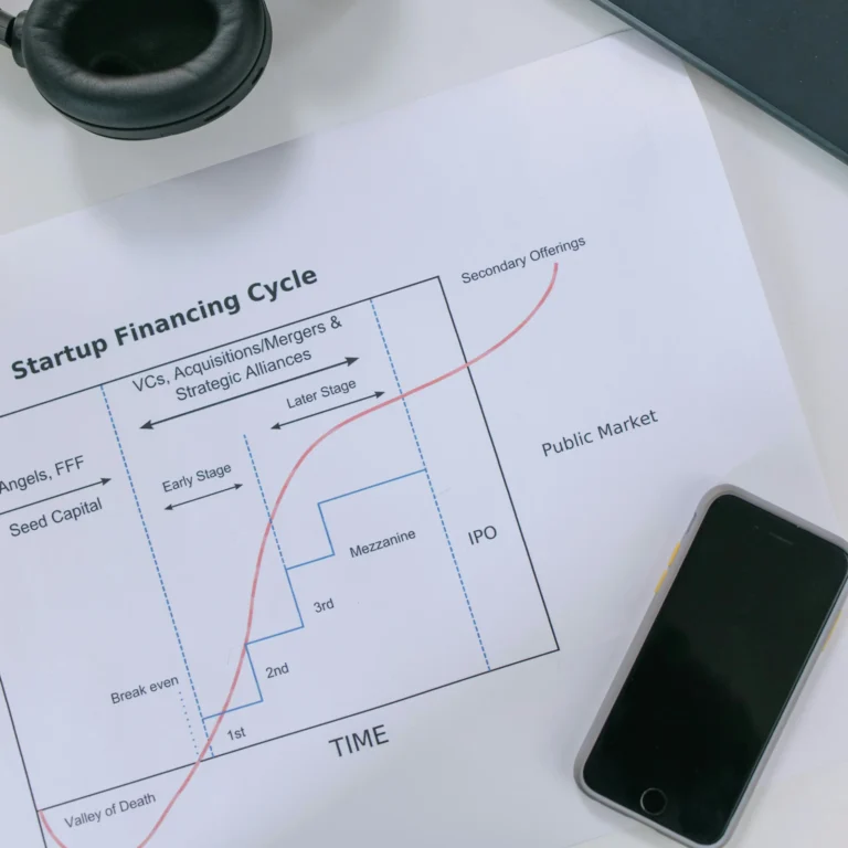A printed “Startup Financing Cycle” diagram sits beside a smartphone and headphones, symbolizing Business Growth Loans as strategic financing for expansion across early, mezzanine, and IPO stages in entrepreneurial development.