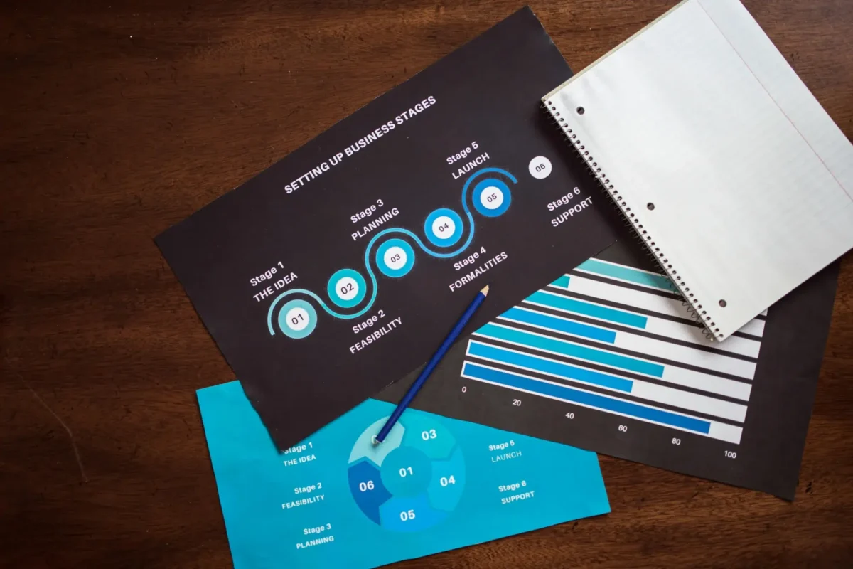 Business planning charts and diagrams outline startup stages on a wooden desk, symbolizing Stock Market Branding Tactics that foster investor trust through structured growth, visual strategy, and transparent financial storytelling.