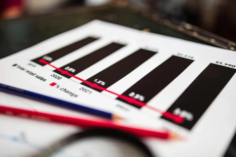 A printed bar chart displays total retail sales and percentage changes from 2019 to 2023, with black bars for sales and a red line for rate fluctuations; symbolizing Fintech Mortgage Rate Platforms through visualized financial trends, data-driven rate analysis, and digital tools that support smarter lending decisions and consumer transparency in the housing finance ecosystem.