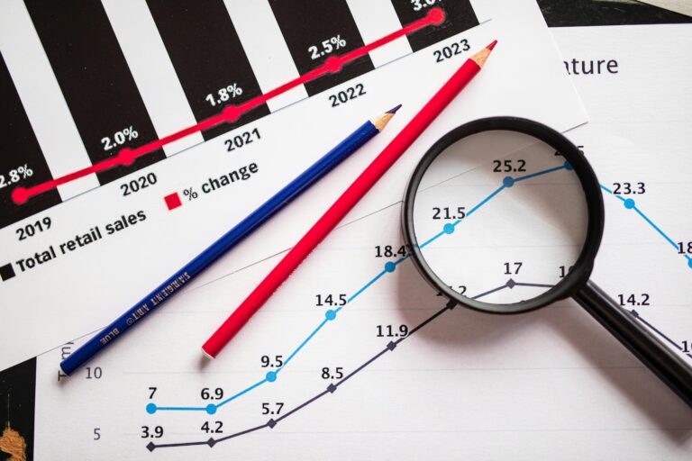 Two financial charts showing retail sales and percentage changes from 2019 to 2023 are accompanied by a red pencil, blue pencil, and magnifying glass, symbolizing Bitcoin Price Data Technology for Market Forecasting through visual analytics, historical trend modeling, and precision tools that empower founders and analysts to interpret crypto price movements, forecast market behavior, and apply data-driven strategies for resilient investment decisions.