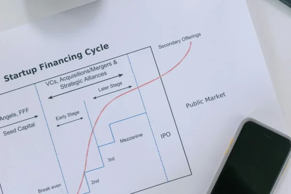 A printed “Startup Financing Cycle” diagram sits beside a smartphone and headphones, symbolizing Business Growth Loans as strategic financing for expansion across early, mezzanine, and IPO stages in entrepreneurial development.